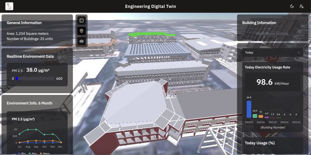 Engineering Digital Twin